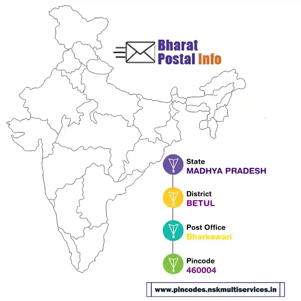 madhya pradesh-betul-bharkawari-460004